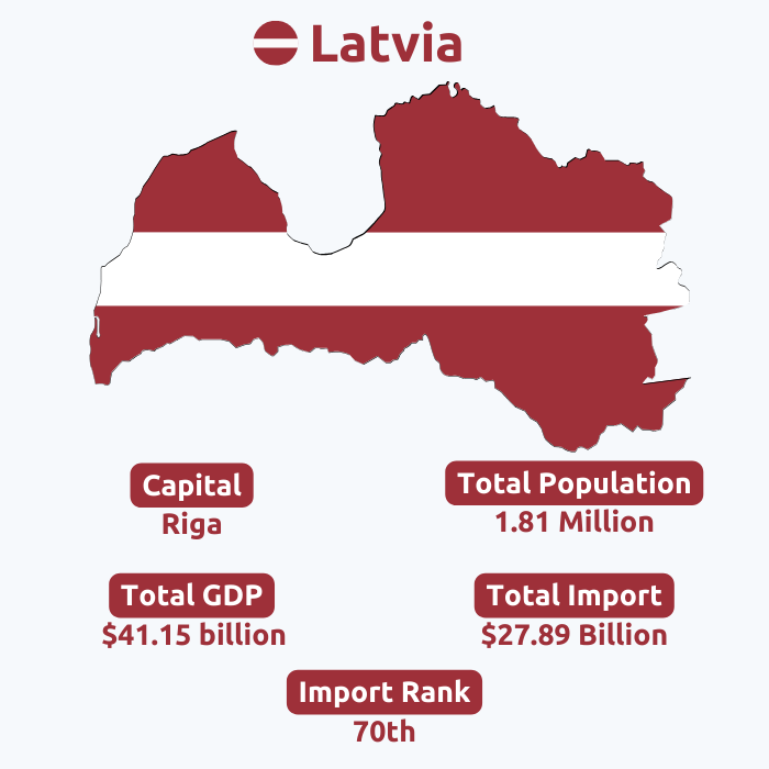  Latvia Import Data | Latvia Customs Data